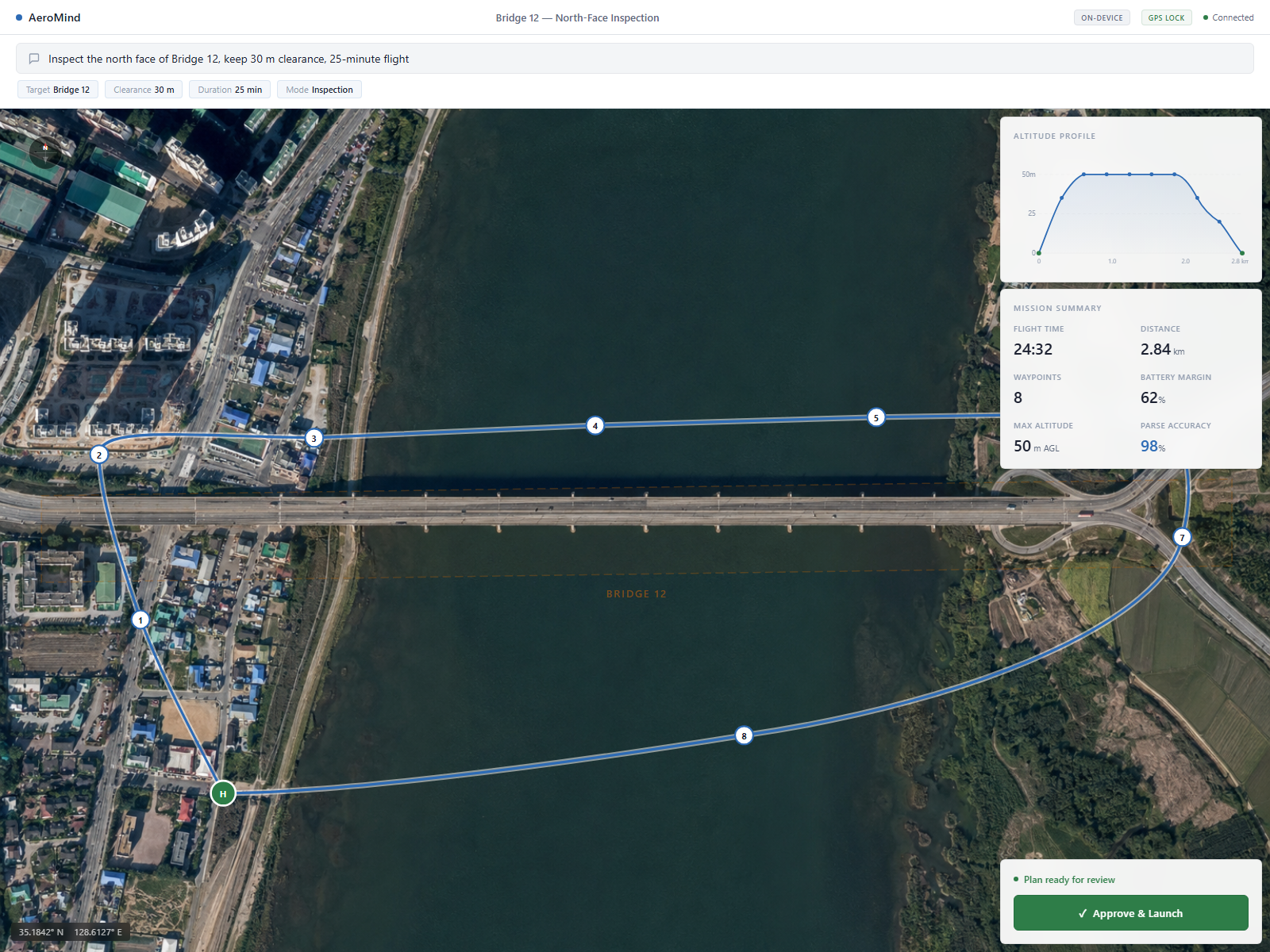 AeroMind planner showing a plain-language command turned into a bridge-inspection flight route with altitude profile and mission summary